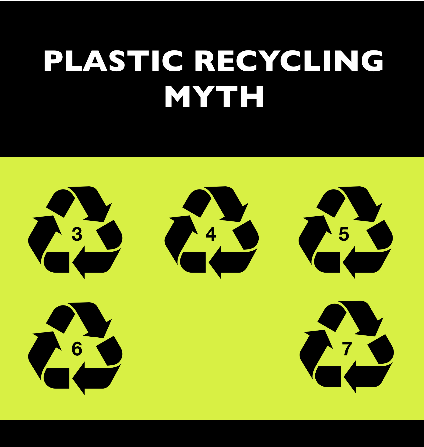 Recycling Myth Amplifier Community